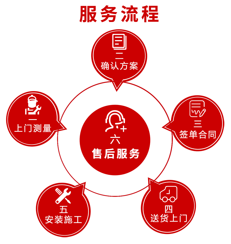 湖南正普凈化科技有限公司,湘潭彩鋼夾芯板銷(xiāo)售,湘潭彩鋼板銷(xiāo)售